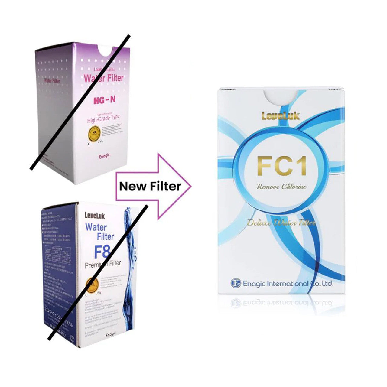 Enagic Kangen Water Filter, for K8 & SD501 (FC1) – KIWI WATER . kiwi