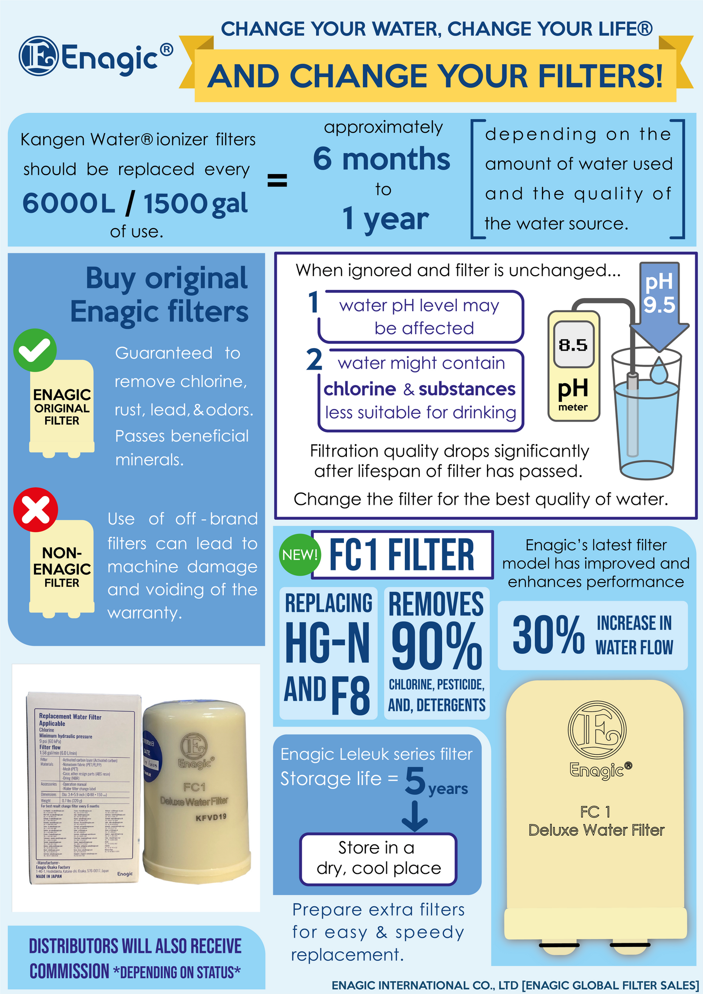 Enagic Kangen Water Filter, for K8 & SD501 (FC1)