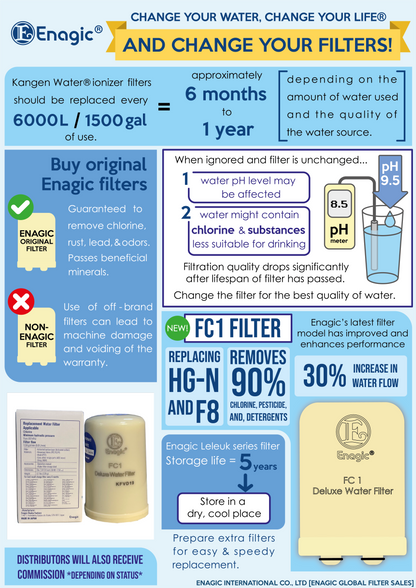 Enagic Kangen Water Filter for K8 SD501 FC1 KIWI WATER kiwi