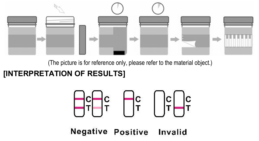10 Panel Multi Drug Test Cup by LUNGENE
